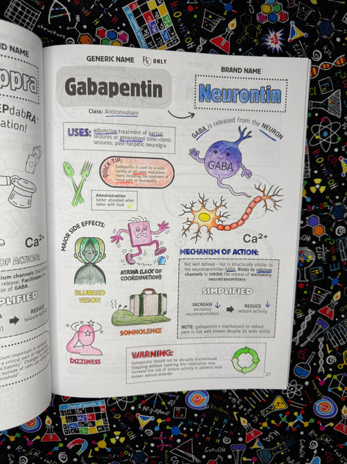 Top 200 Drugs Simplified: Pharmacology Coloring Book & Study Guide: Over 300+ pages of Clinical Pearls, Memory Aids, High-Yield Reviews
